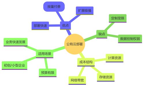 第八章 AI賦能的部署與運維 信息系統(tǒng)運行維護服務(wù)的智能進化