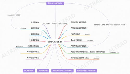 基于勤哲Excel服務(wù)器構(gòu)建建筑企業(yè)考勤管理系統(tǒng)的運行與維護服務(wù)