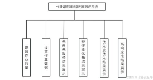 基于Swing的模擬操作系統作業調度算法可視化系統設計與實現 信息系統運行維護服務的應用