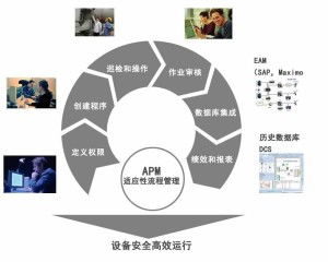 基于聯(lián)合分析法的信息系統(tǒng)運(yùn)行維護(hù)服務(wù)評(píng)價(jià)